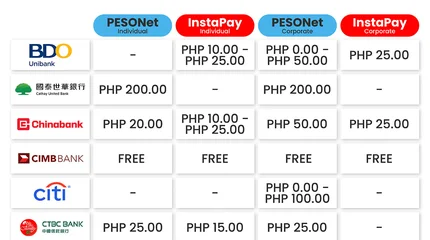 Casino Payment Methods Philippines: GCash, Maya & InstaPay Overview