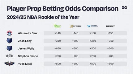 NBA Betting Online Philippines: Spreads, Player Props & Futures